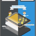 Samsung Super AMOLED infografia 2