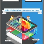 Samsung Super AMOLED infografia 5
