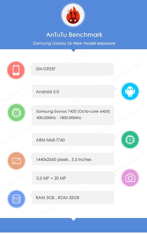 Samsung Galaxy S6 SM-G925F Antutu