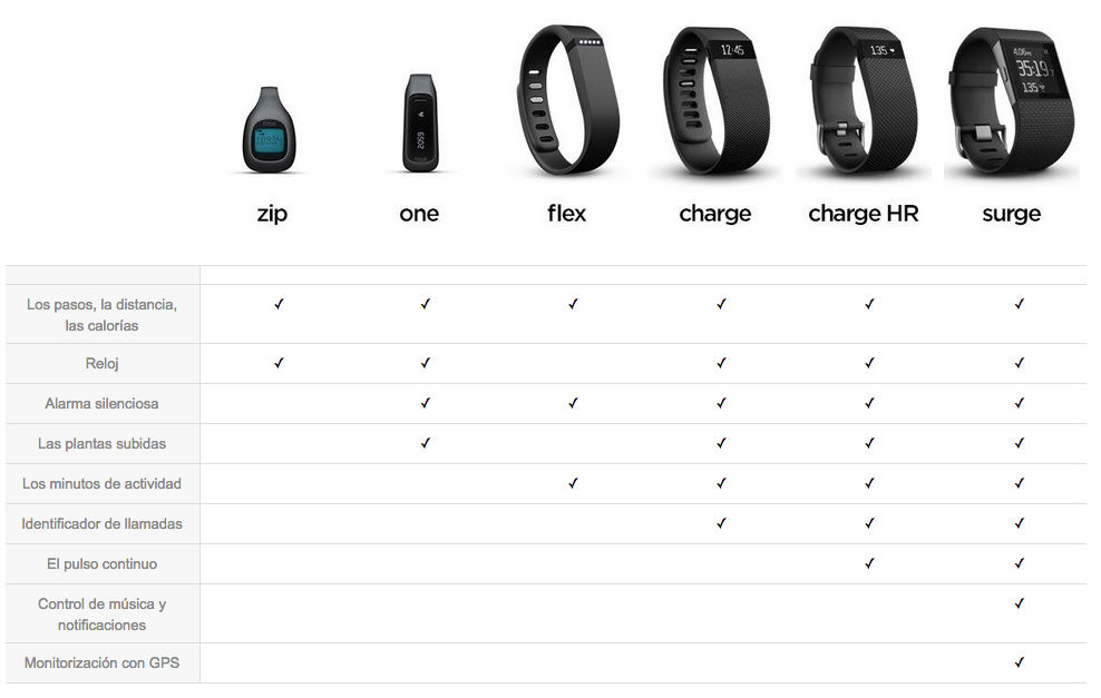 pulseras fitness fitbit