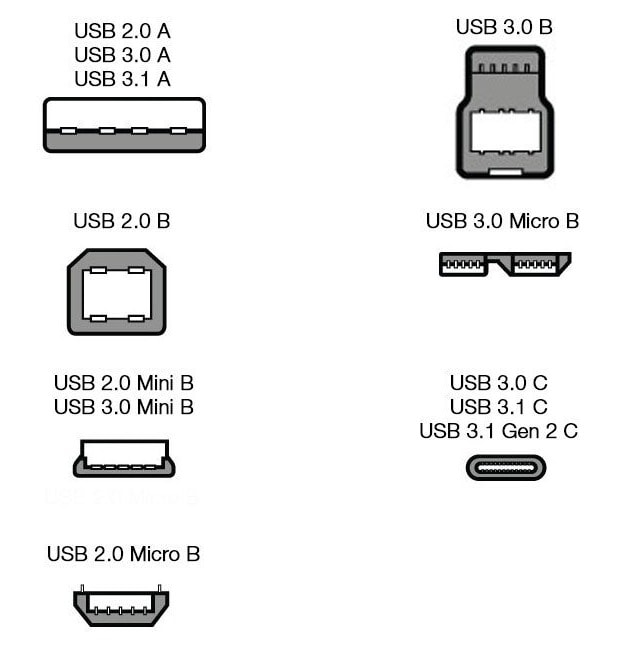 tipos cables USB
