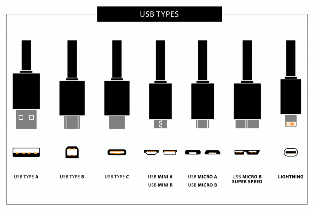 Tipos conectores USB