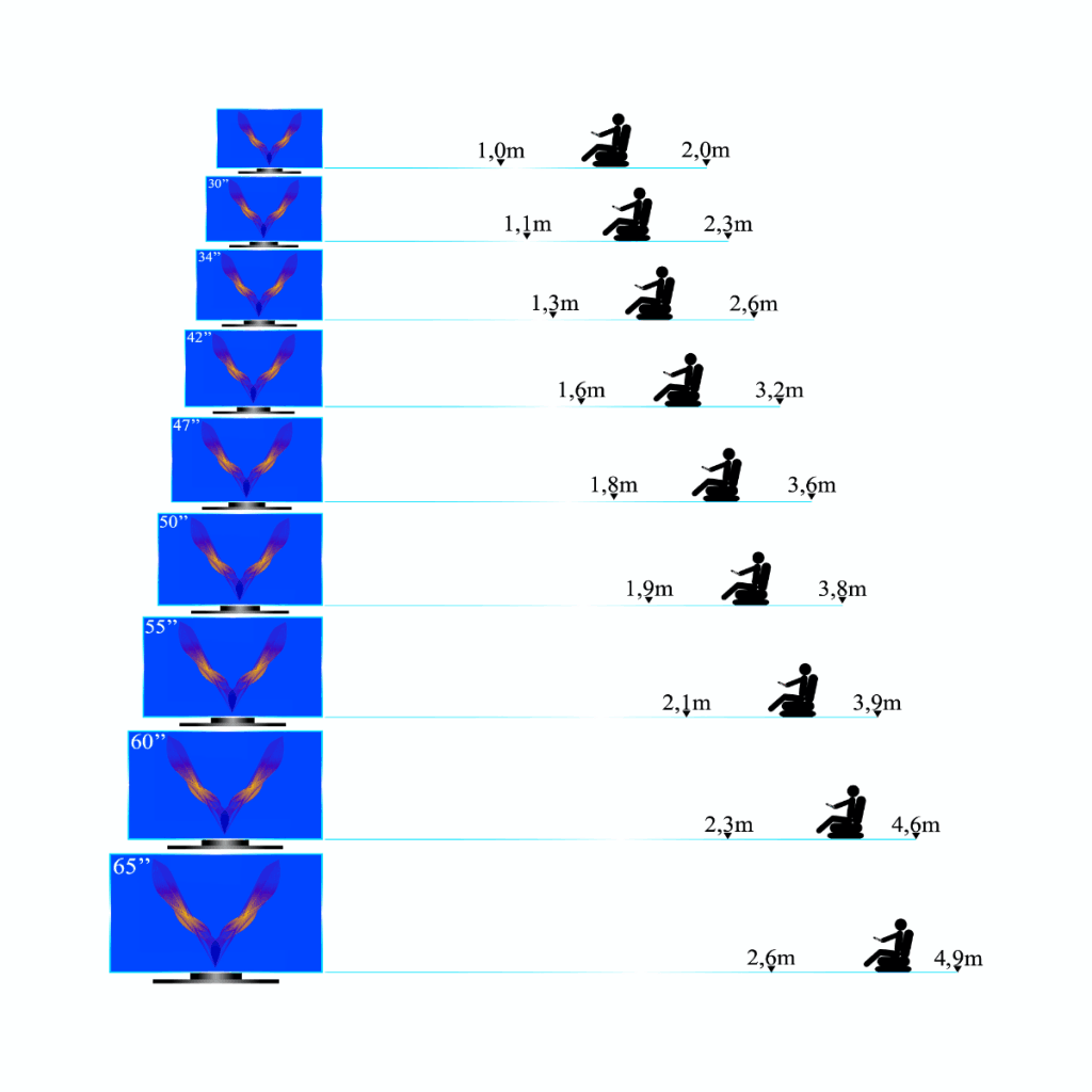 Optimal distance to watch a TV