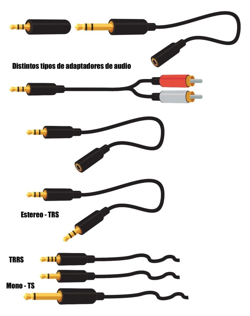 Tipos De Cables De Audio Y Conectores Para Tu Equipo De Sonido