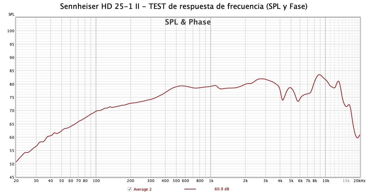 Respuesta de frecuencia (SPL y Fase) - Sennheiser HD 25-1 II