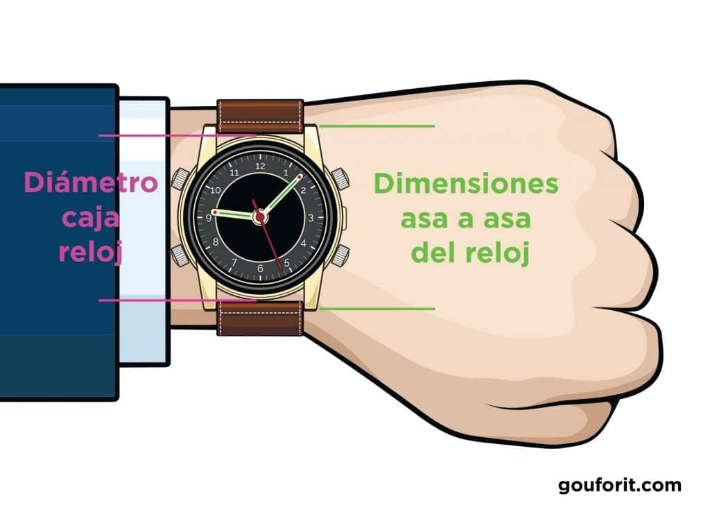 ¿Cómo se mide el diámetro de un reloj? Dimensiones de un reloj pulsera. Tenemos que tener en cuenta dimensiones de la caja y las dimensiones de asa a asa del reloj. 