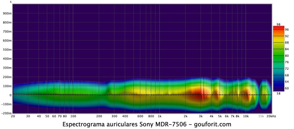 sony mdr 7506 eq settings