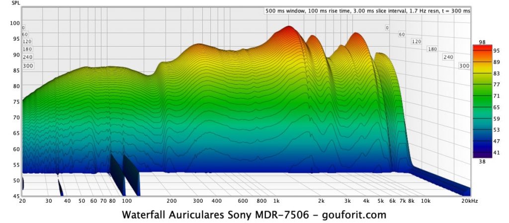sony mdr 7506 -  REW: medición de auriculares