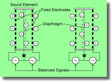 Diferentes tipos de transductores dentro de nuestros auriculares: Electrostáticos o de condensador