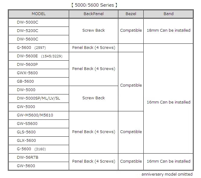 tabla con las principales diferencias de todos estos modelos de la serie 5000 y 5600 de Casio G-shock