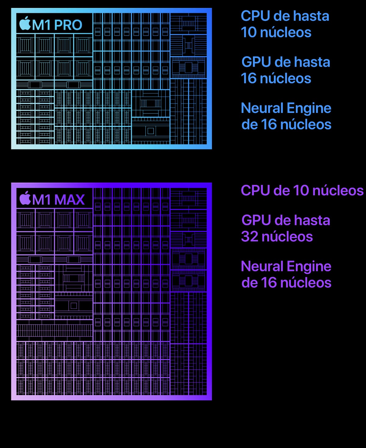 MacBook Pro de 14 pulgadas con Chip M1 Pro (2021): Opinión y review