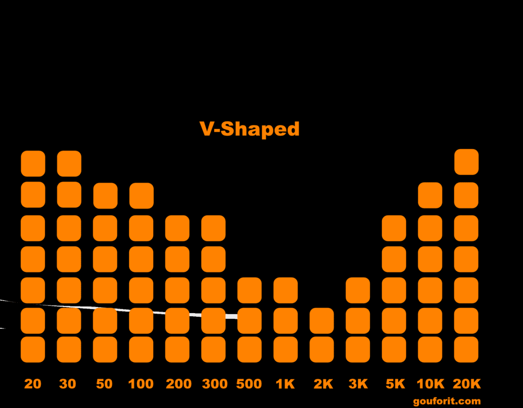Firma de sonido V-Shaped