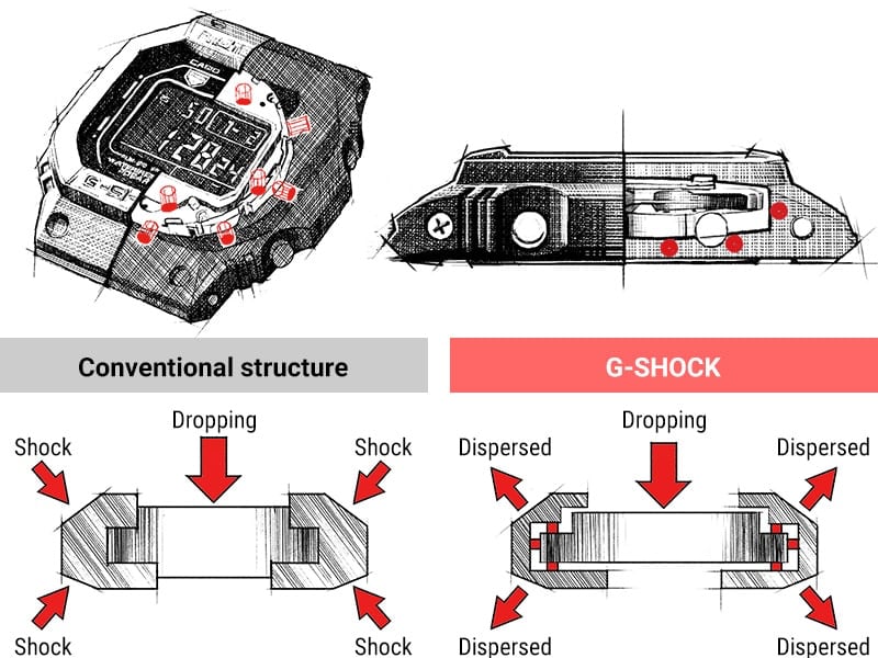 Casio G-Shock resistencia