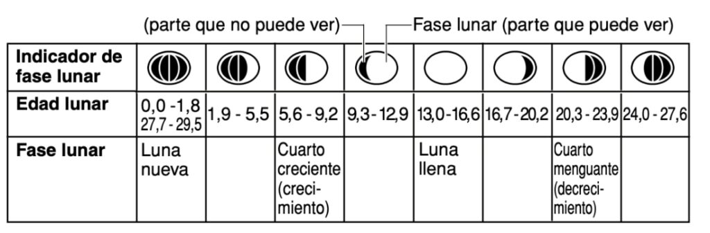 graficos fase lunar casio g-shock glx-5600