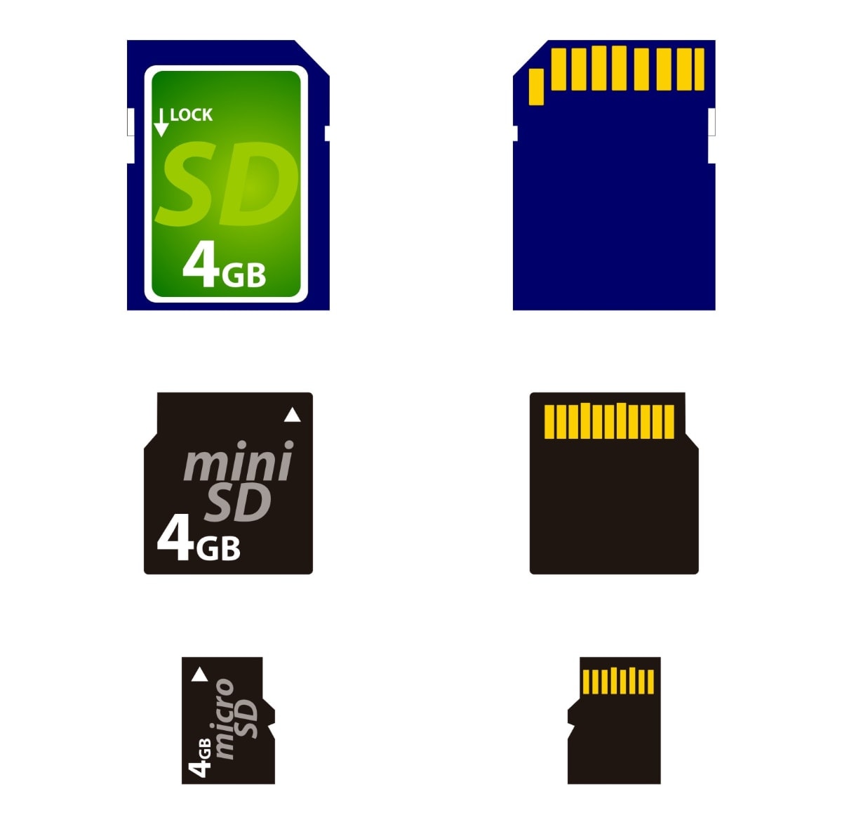 Tipos De Tarjetas De Memoria ¿sd Sdhc O Sdxc Clases Diferencias Y 0747