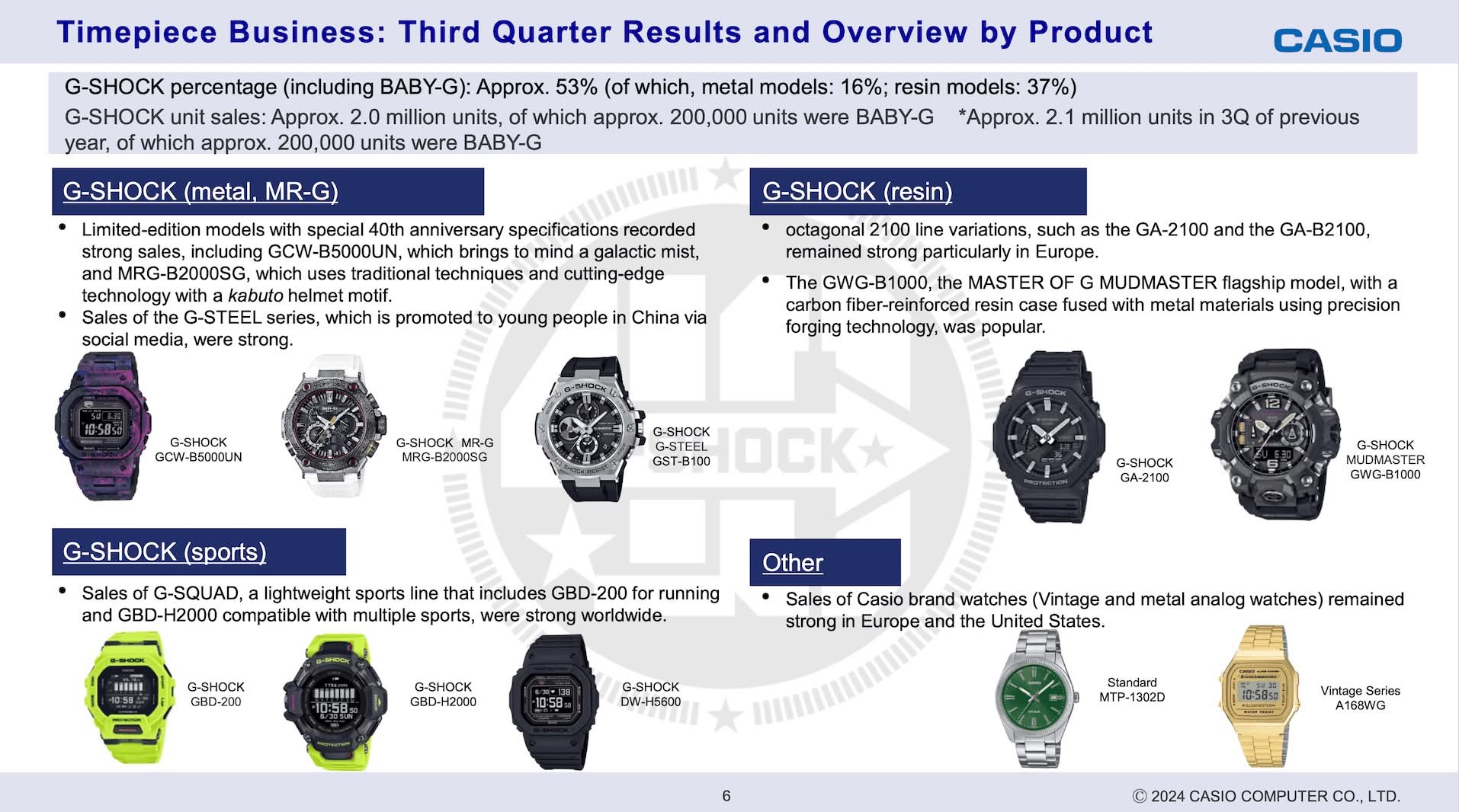 Resultados de ventas de relojes Casio G-shock en 2024. Fuente: Casio.