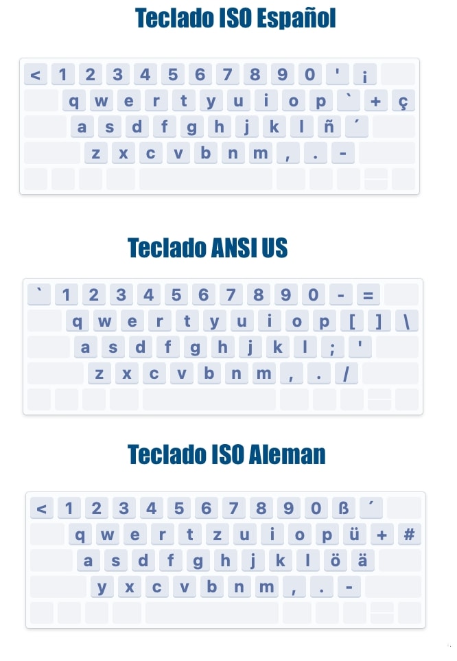 Distribución teclados ISO, ANSI