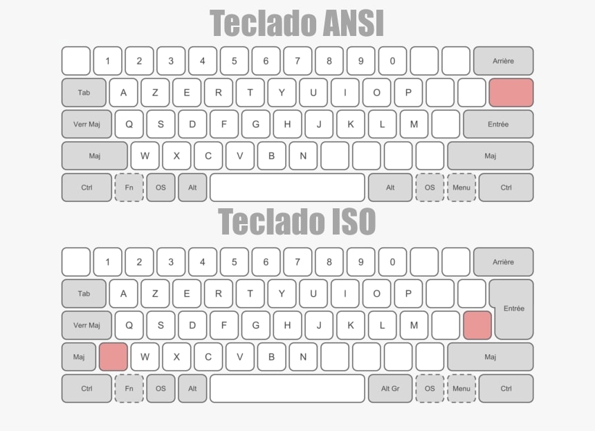 teclado ansi vs iso