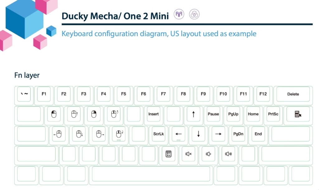 Teclado mecánico Ducky One 2 Mini RGB: layers del teclado