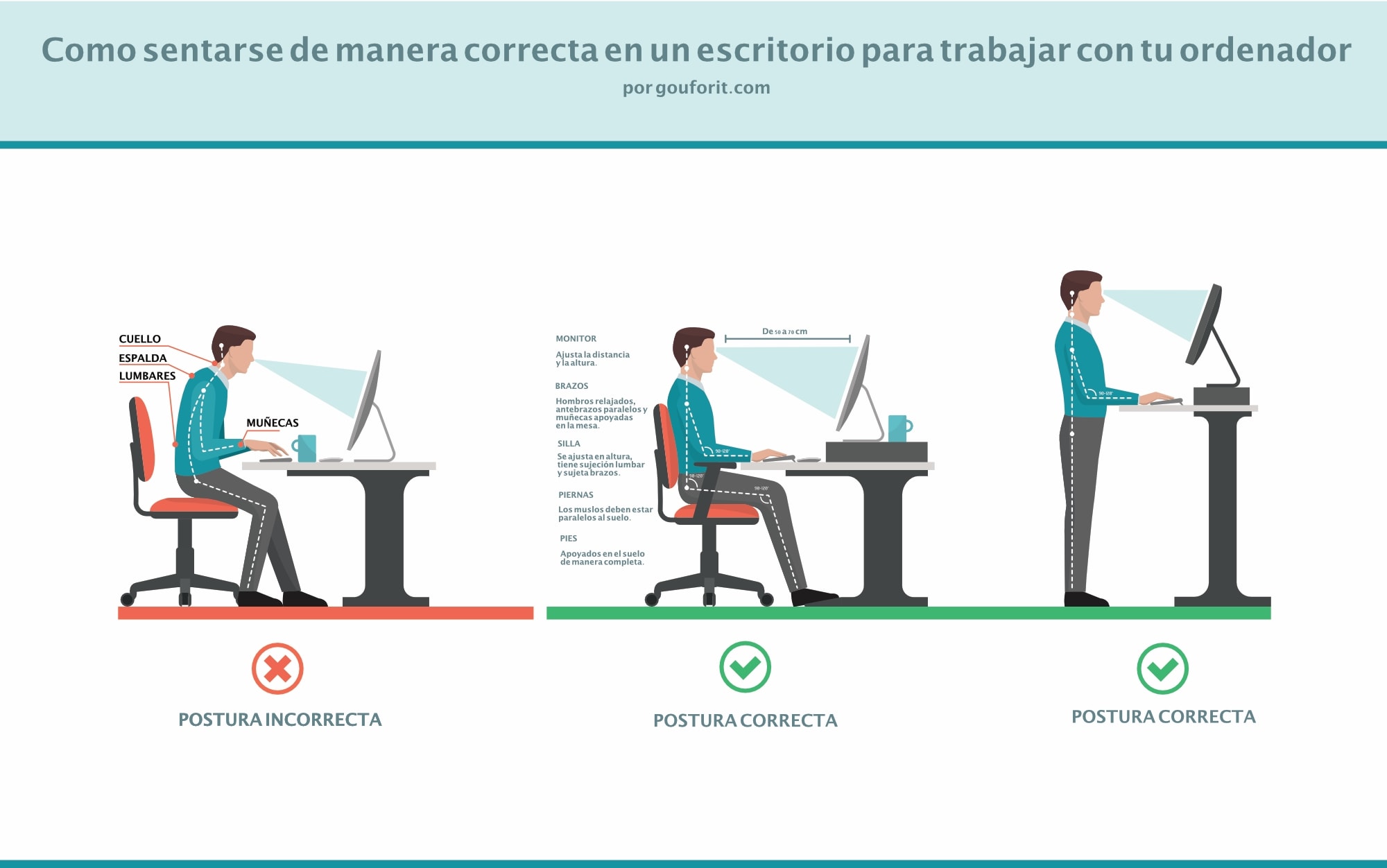 Infografía: postura correcta al estar delante en un escritorio