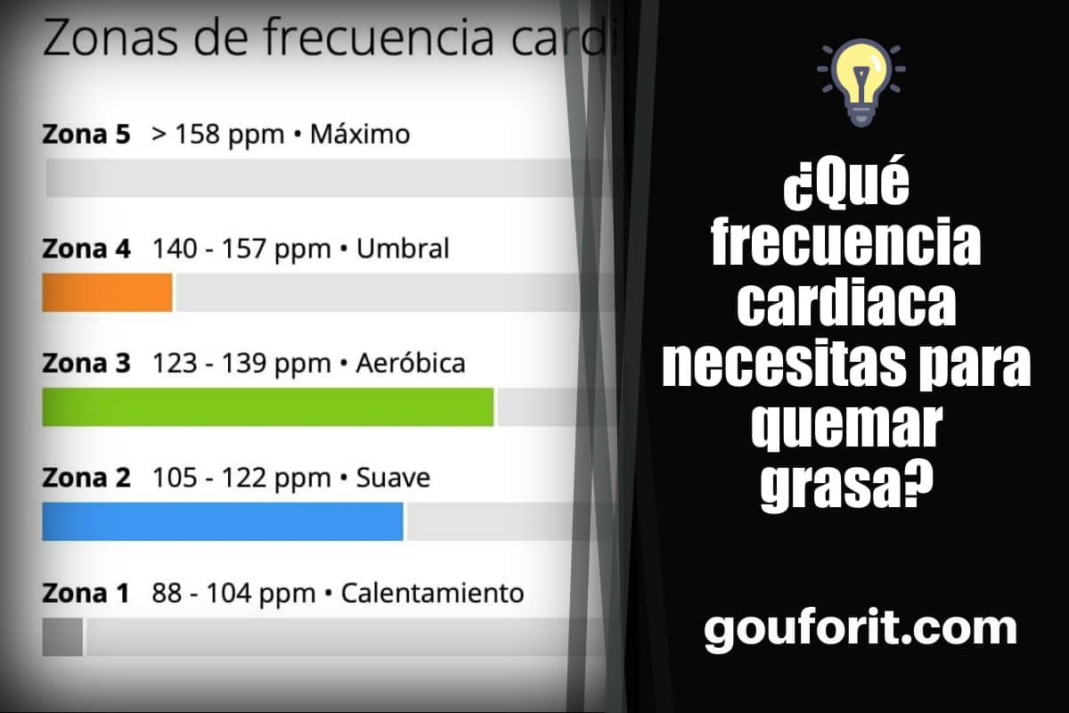 ¿Qué frecuencia cardiaca necesitas para quemar grasa?