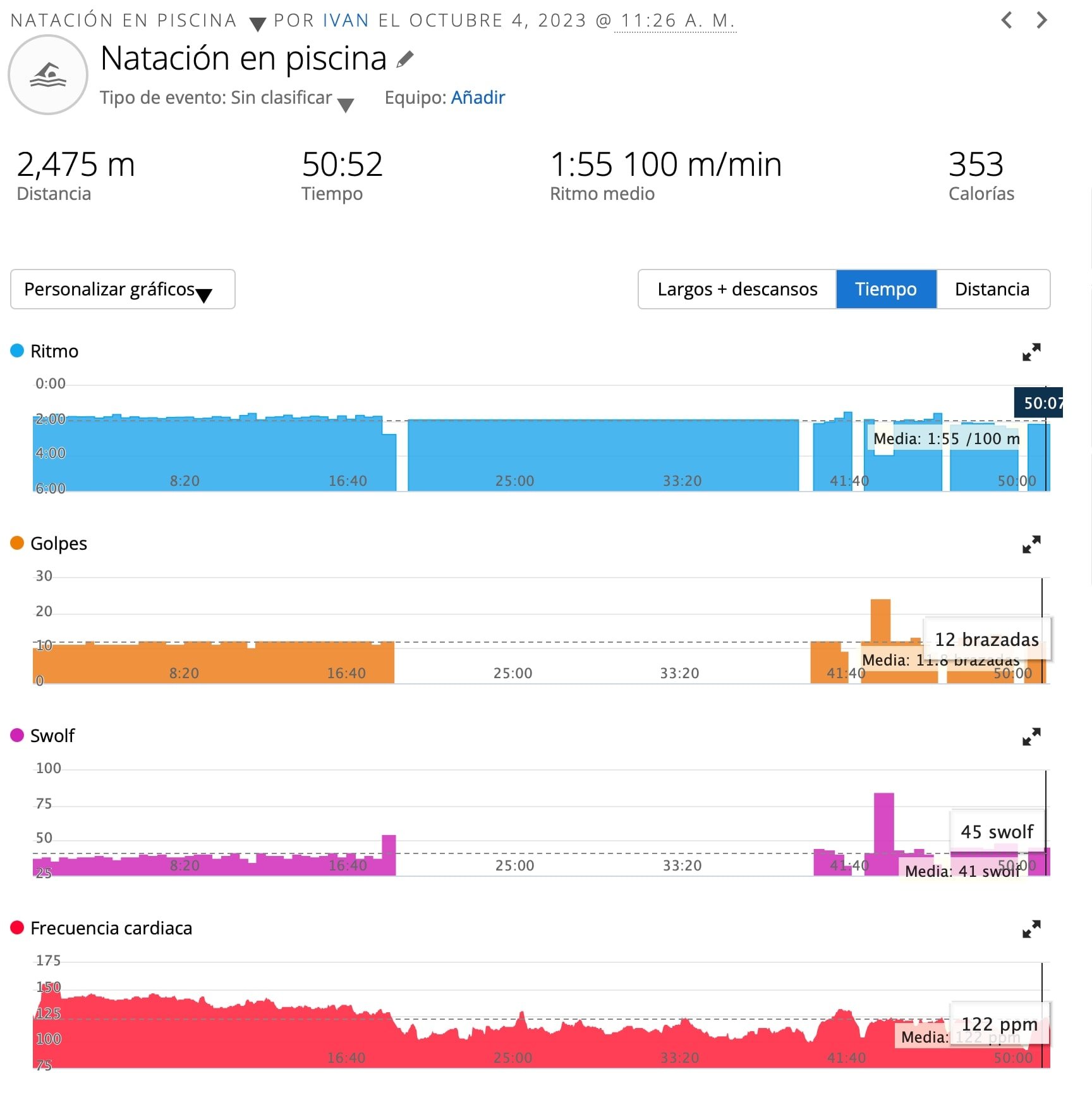 Datos de una sesión de natación tranquila en Garmin Connect