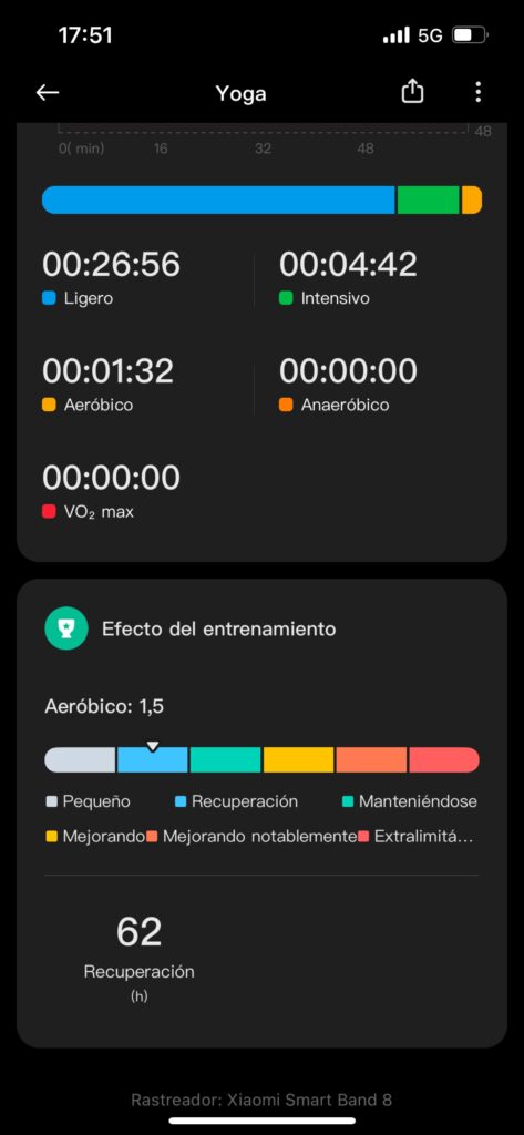 Xiaomi Mi Smart Band 8: datos de deportes de la pulsera de actividad en la app -yoga