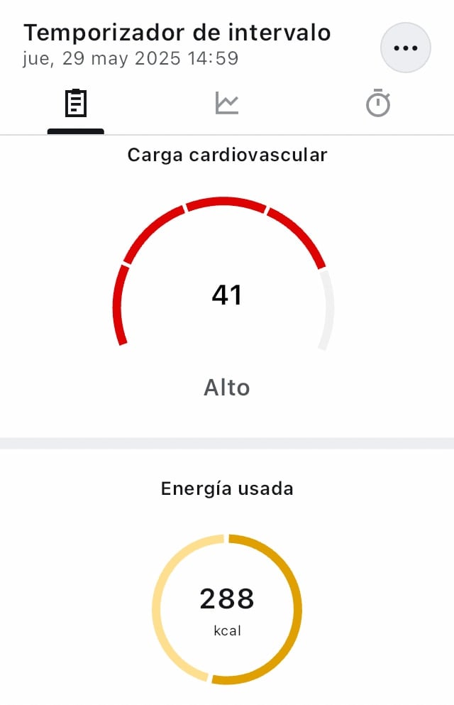 Las Zonas de frecuencia cardiaca tomadas con el Casio G-Shock DW-H5600: tenemos la carga total cardiovascular.