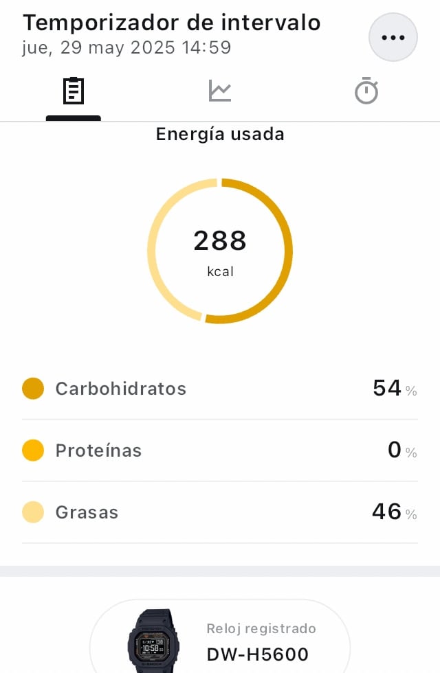 Las Zonas de frecuencia cardiaca tomadas con el Casio G-Shock DW-H5600 también nos permiten calcular el gasto de calorías.