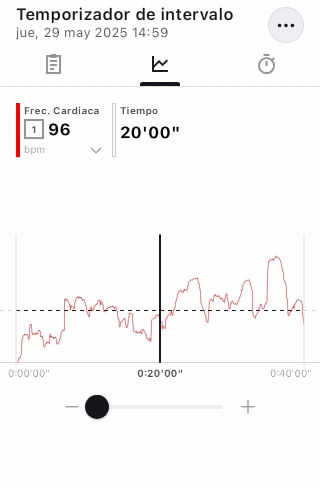 Frecuencia cardiaca con el Casio G-Shock DW-H5600 con tecnología de Polar. Entrenamiento a intervalos para natación