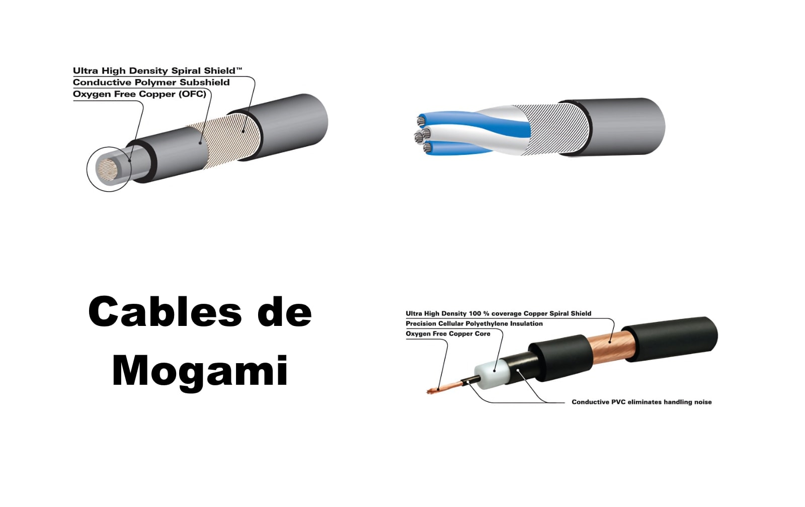 Diferentes cables de audio de la empresa japonesa Mogami. Apantallamiento, trenzado y materiales usados en su fabricación. 