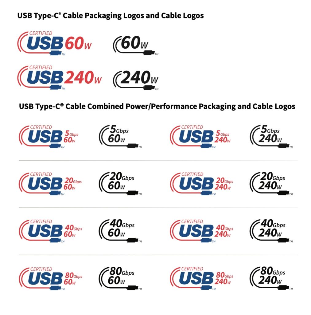 Logos USB-IF certificados para varias categorías como rendimiento, potencia