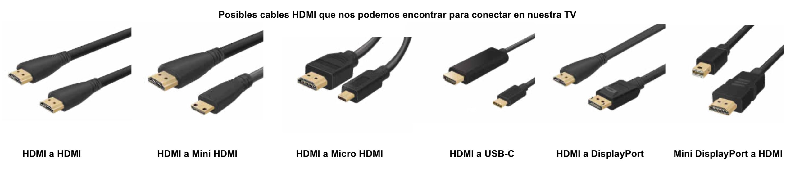 Posibles cables HDMI que nos podemos encontrar para conectar en nuestra TV