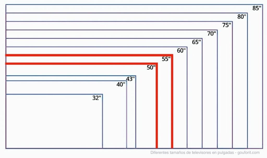 Dimensiones televisores de 50 y 55 pulgadas comparadas