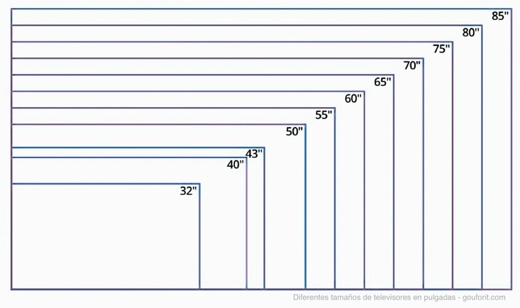 Dimensiones de diferentes Tvs en pulgadas