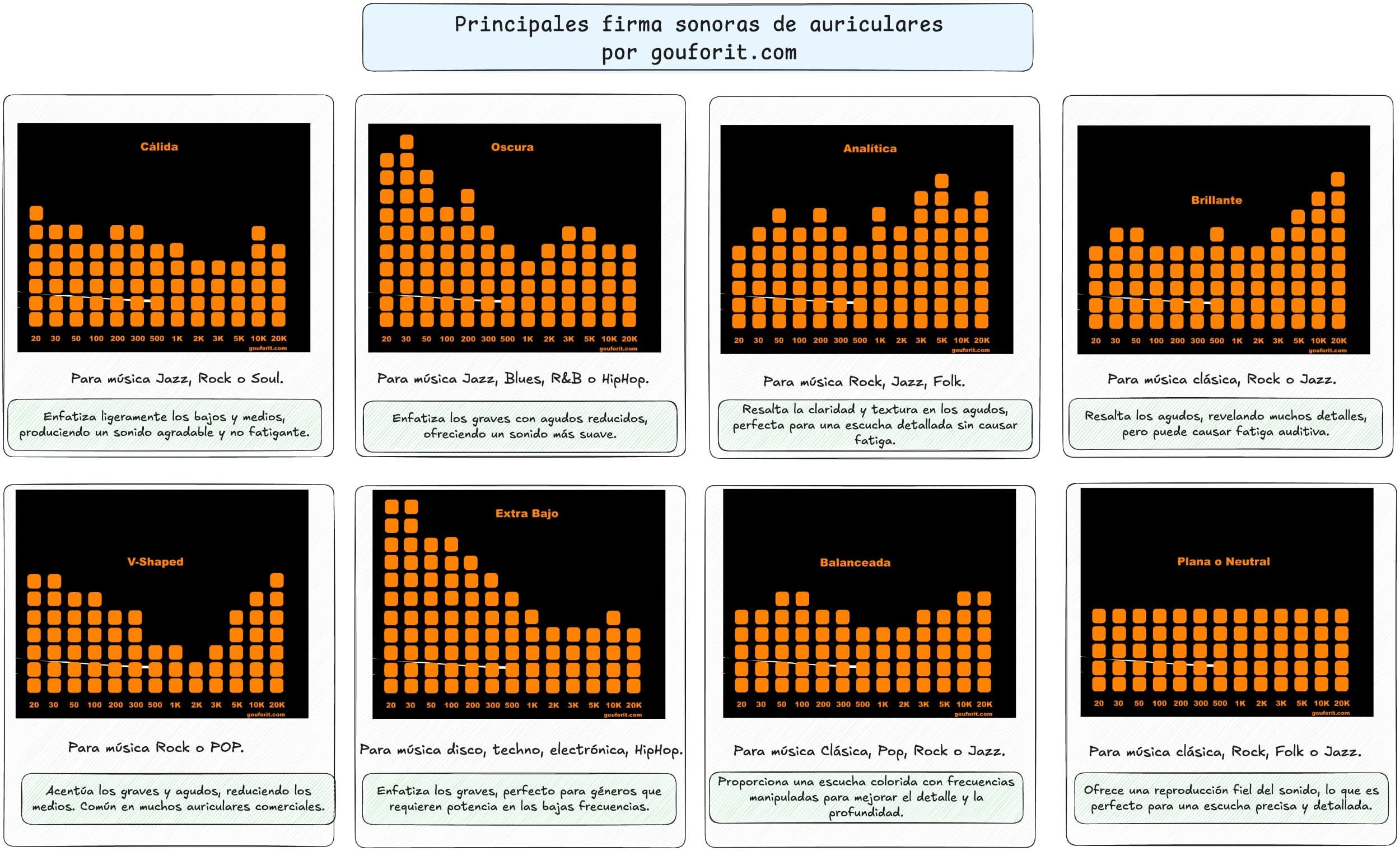 8 firmas sonoras de auriculares por gouforit.com: es importante elegir la correcta para que tu género musical favorito suene bien.