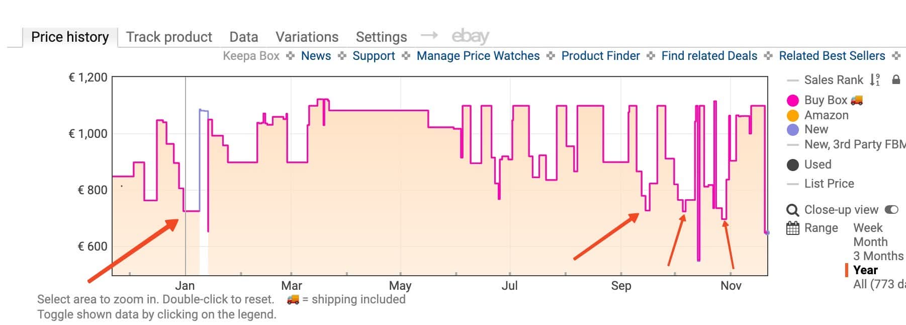 Gráfica de precios del Lenovo ThinkPad de 16" FHD durante un año en Amazon (Keepa).