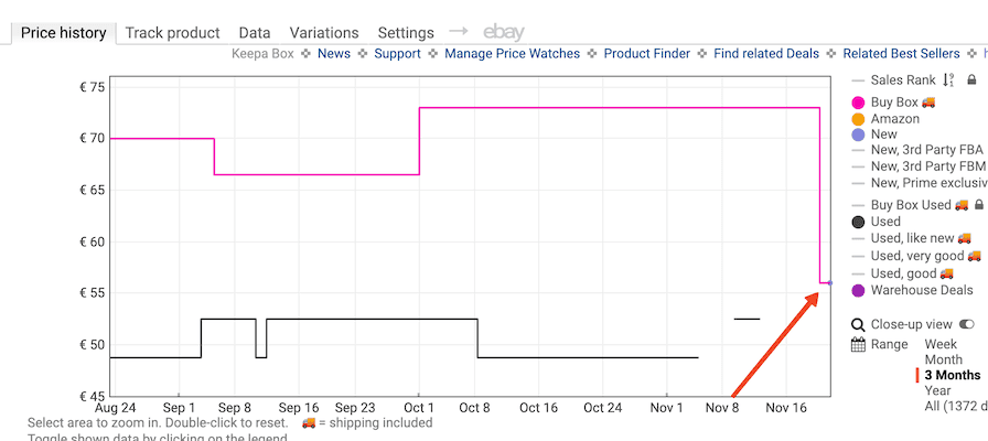 Gráfica de precios del Redragon K585 DITI durante 3 meses en Amazon (Keepa).