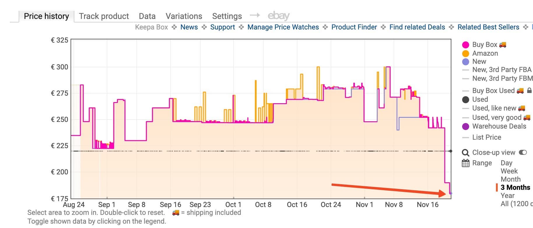 Gráfica de precios de los Sennheiser Auriculares MOMENTUM 4 Wireless durante 3 meses en Amazon (Keepa).